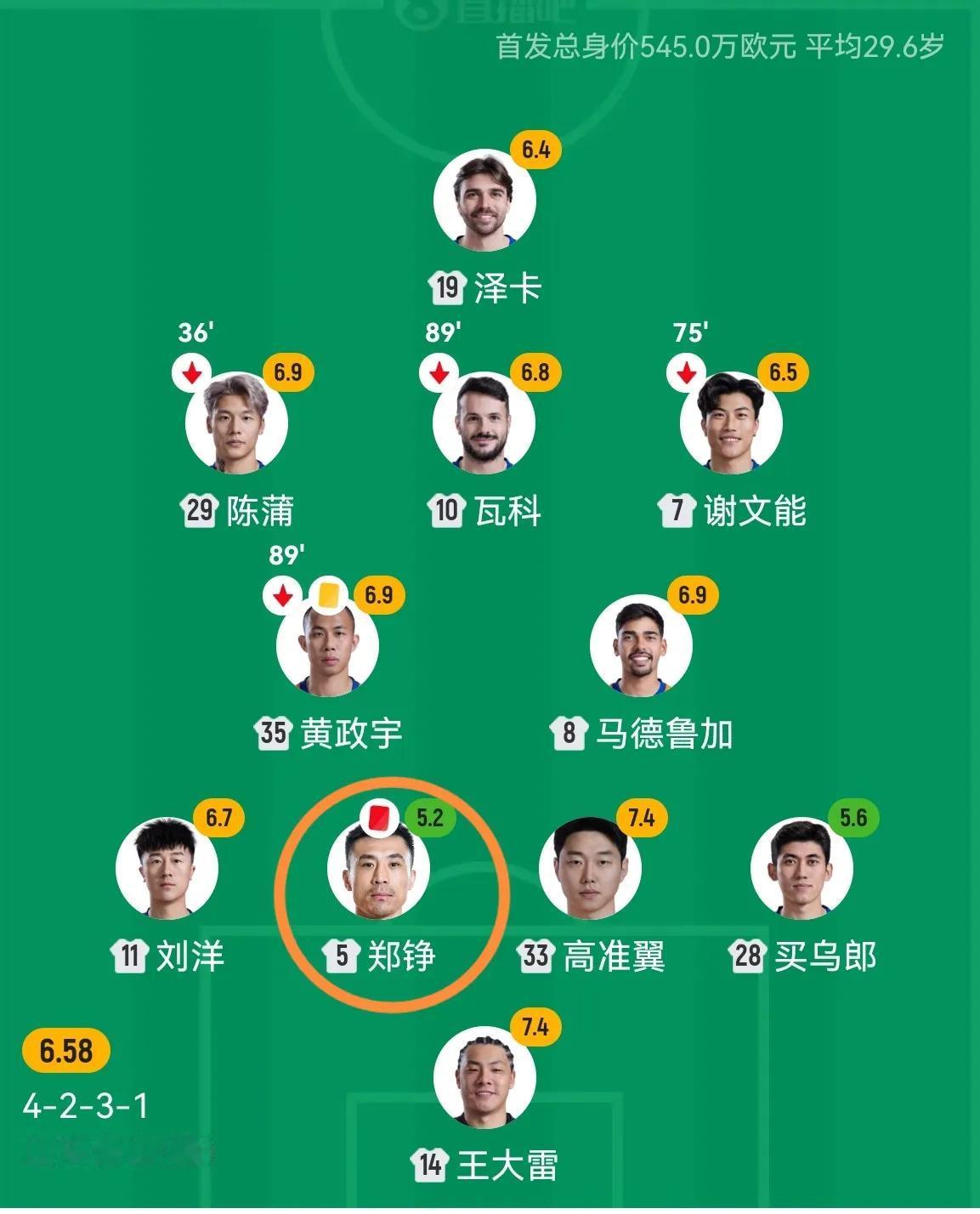 泰山队首发调整，一外援肯定伤缺一外援仍待定。赛前发布会，宿茂臻指导说了关于伤病