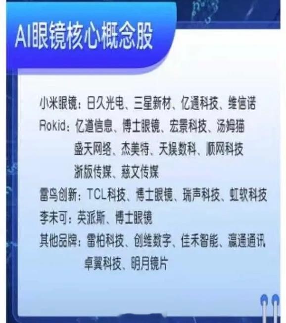 AI眼镜是集成人工智能技术的可穿戴设备，2025年已进入规模化增长阶段，当前在产