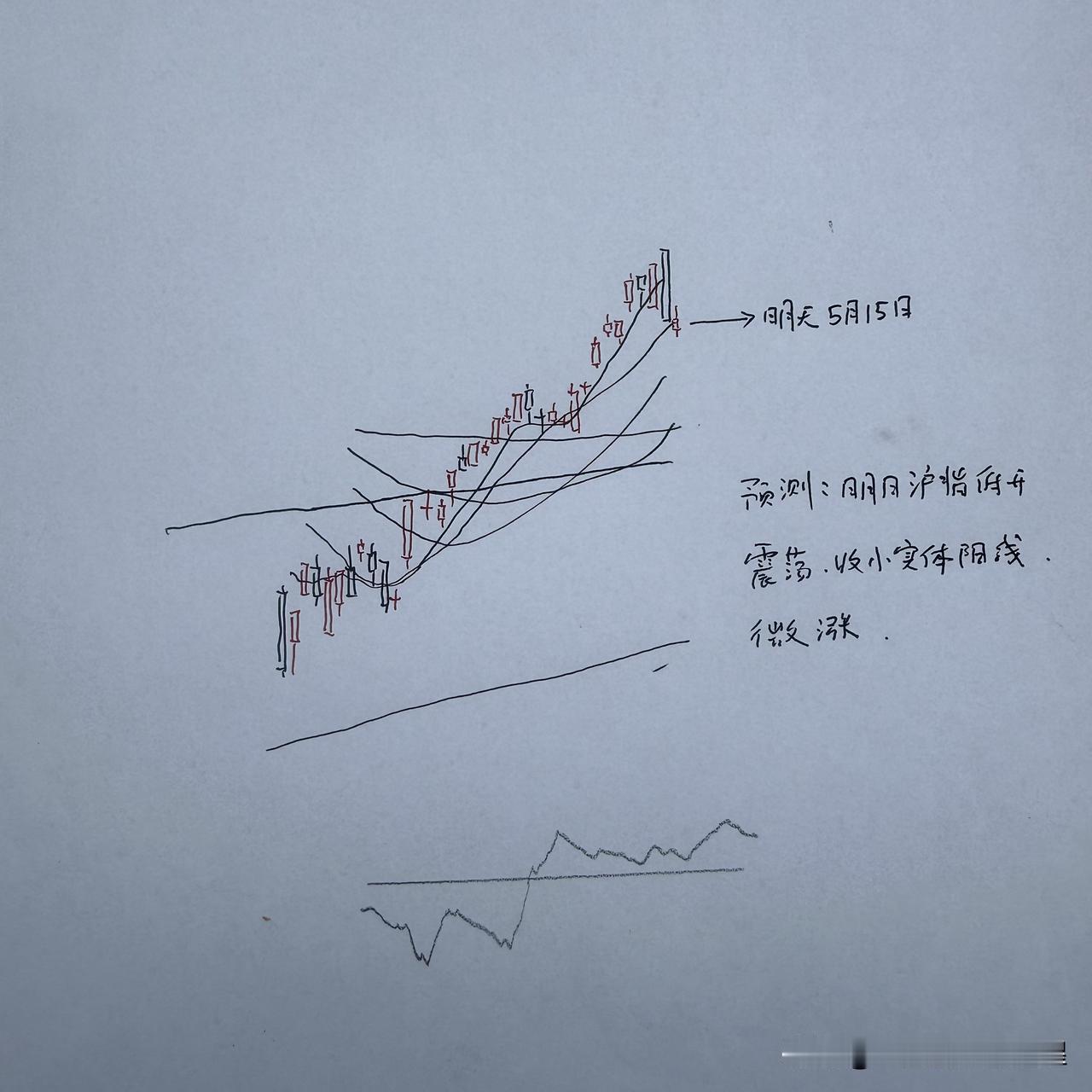明天A股怎么走？到底是涨是跌？我做了一个大胆的预判为什么这么预判？三个具体理