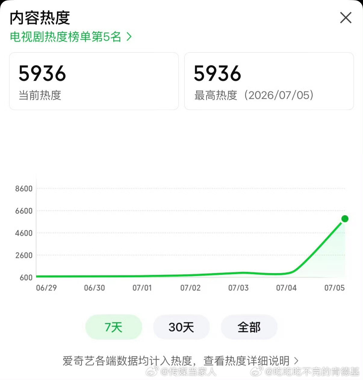 灿如繁星首播口碑反响好看爱看