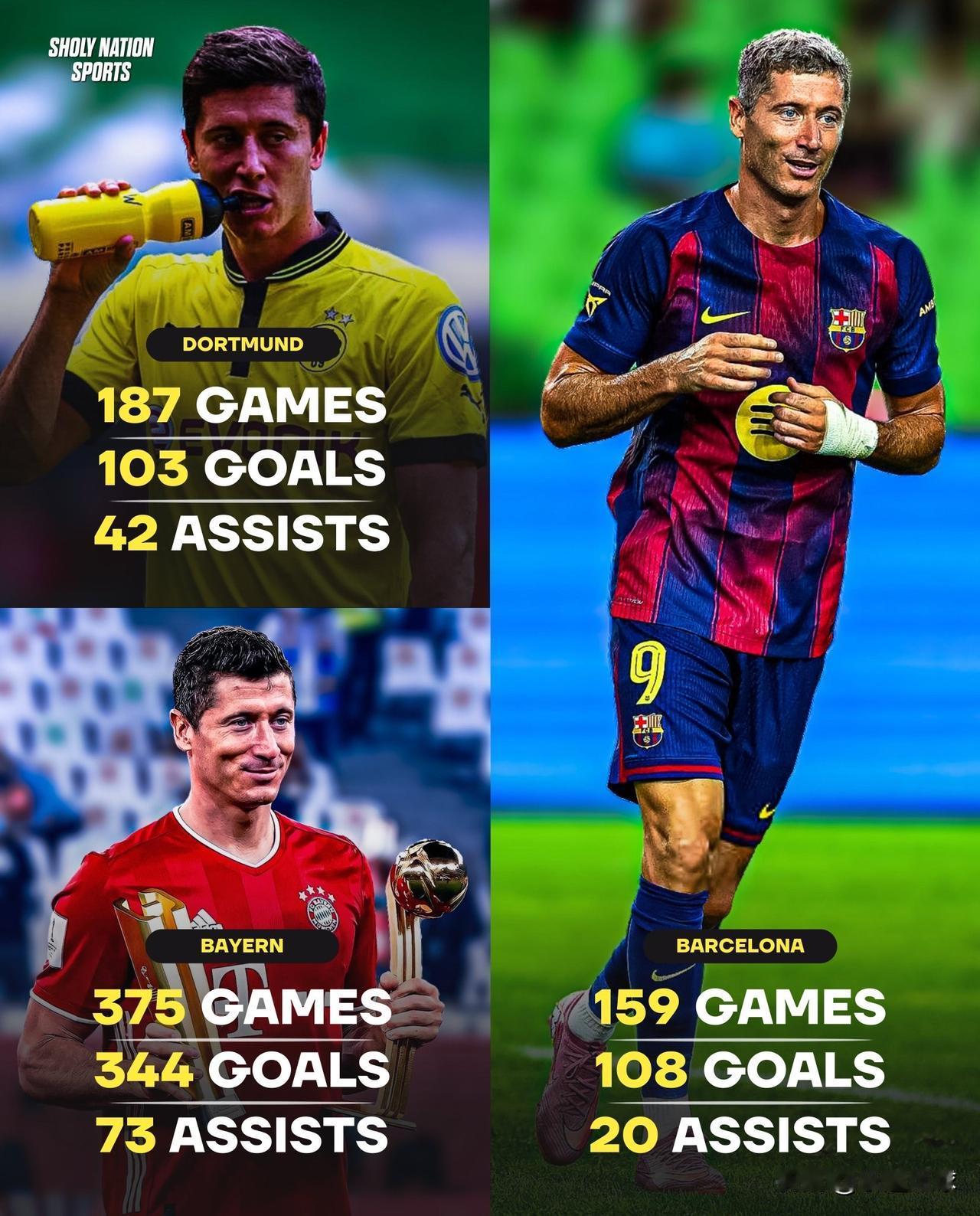 莱万多夫斯基的数据足以说明一切！🇪🇸巴塞罗那时期：108粒进球，20次助