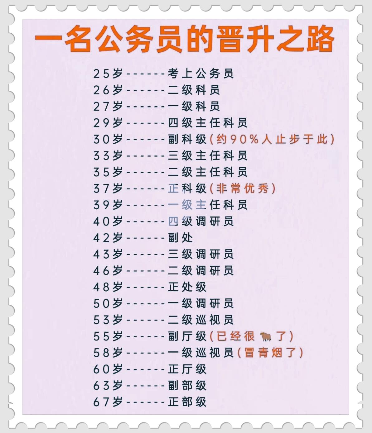 二十五载岁月沉浮，读懂公务员晋升人生路