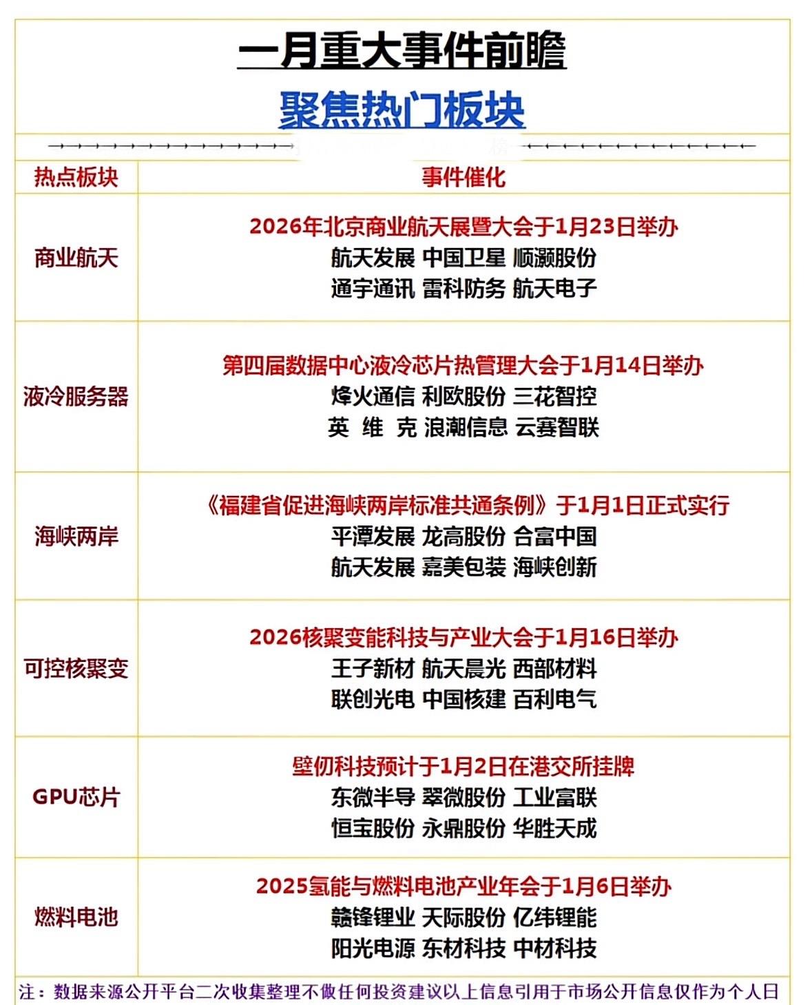 1月初重大事件前瞻，聚焦热门板块航天展、数据中心会、两岸条例、核聚变论坛
