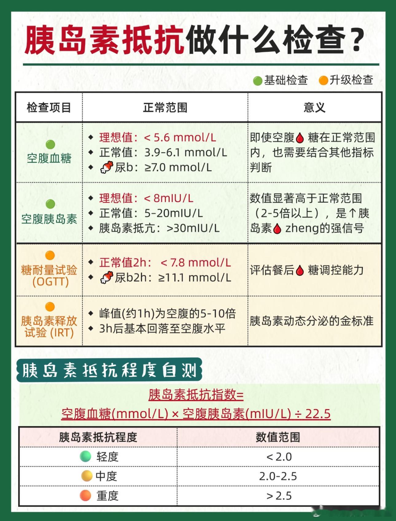 关于“胰岛素抵抗”，开始运动……..最近坚持一个月的运动，睡眠质