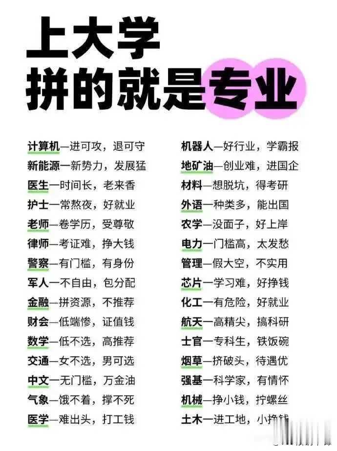 上大学拼的就是专业！选对专业，未来的路能顺很多。计算机专业堪称“六边形战士”，软