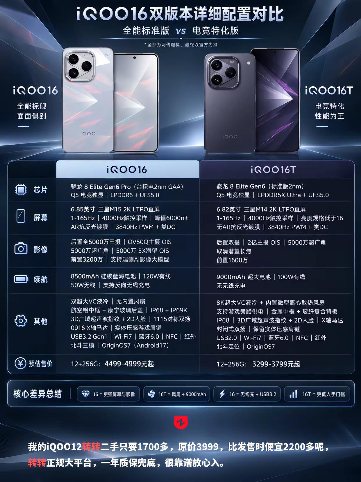 iQOO16确认双版本发布！9.29见。iQOO12转转二手9新只要1700多1