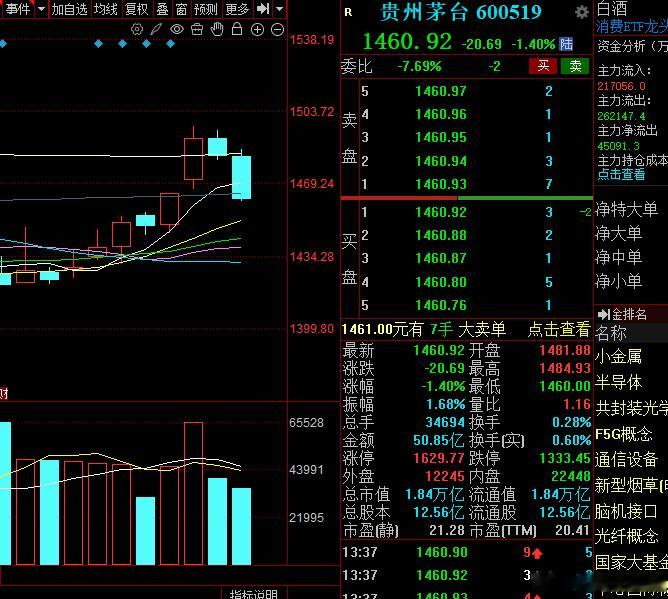 A股第一股终于换了，现在妥妥的正牌科技，再也不是茅科技了！！​​​