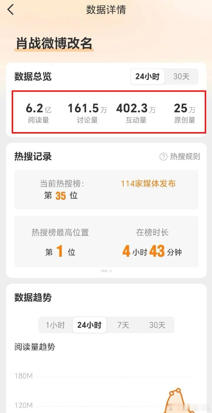真的太红太红了，明显感受到今晚互联网活人全体出动，和前几天那种死气沉沉的氛
