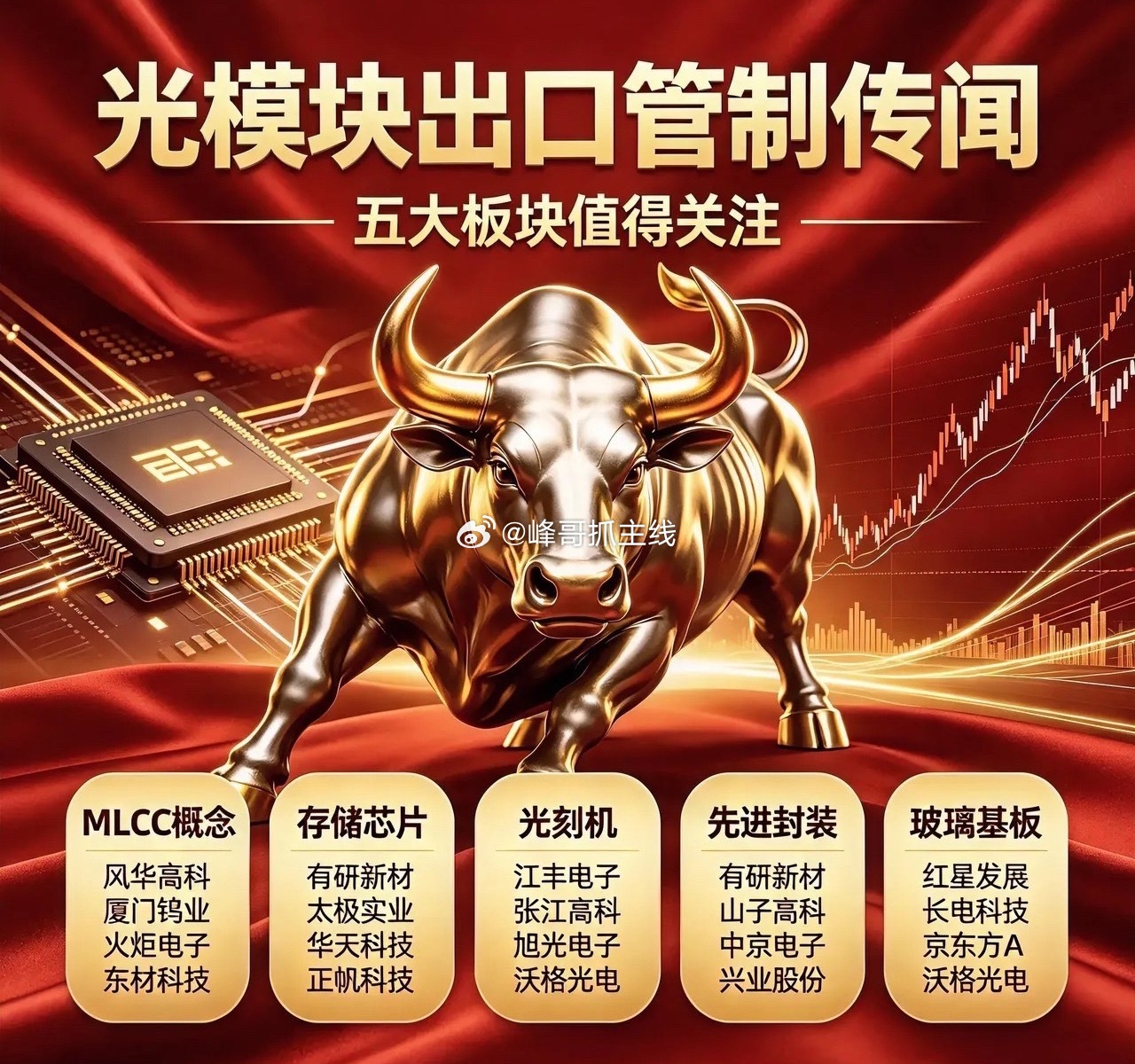 美拟禁止进口我光模块影响五大板块1. 第一名：MLCC概念风华高科、厦门钨业、火