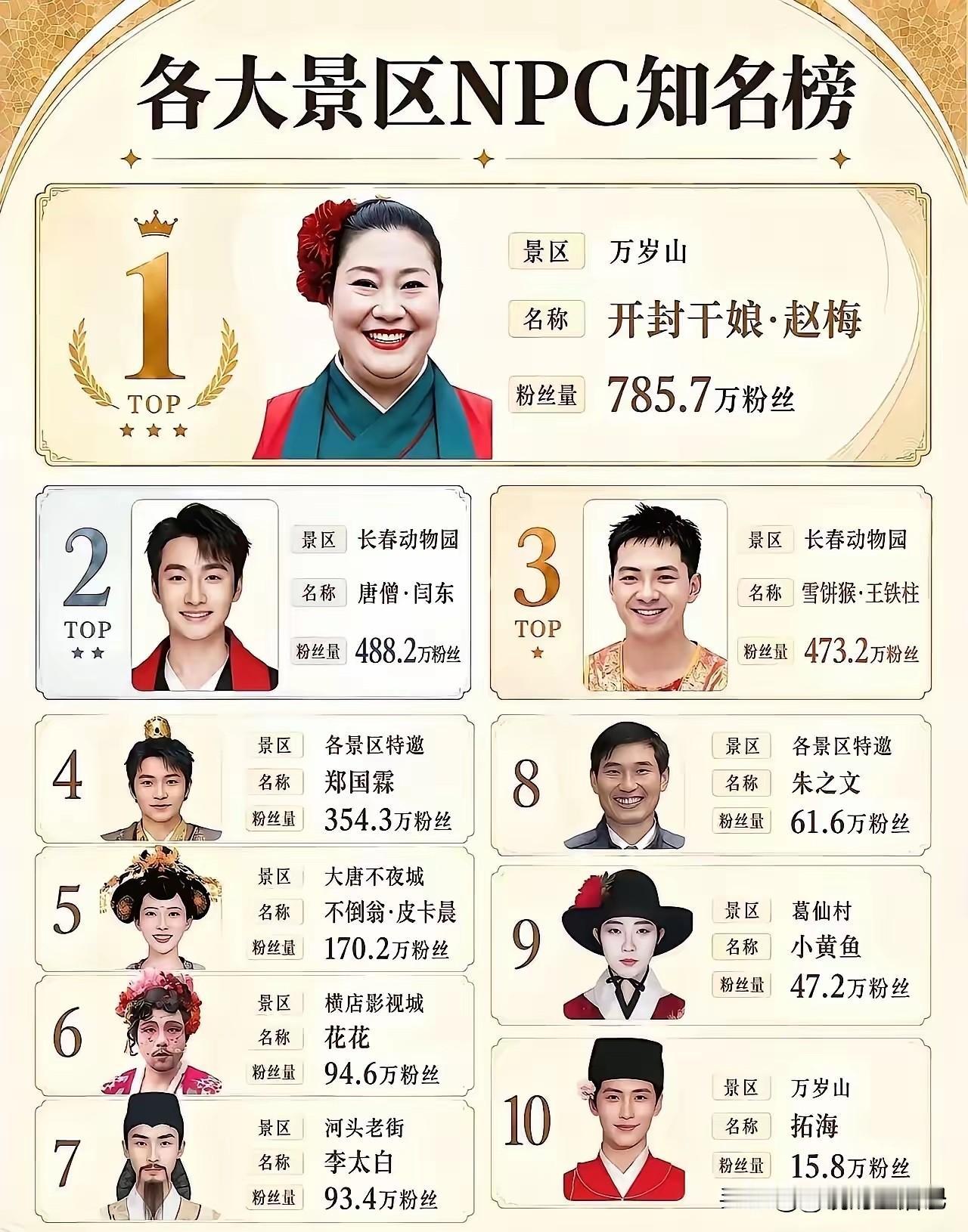 有些人在景区也能混的风生水起，厉害了[赞]