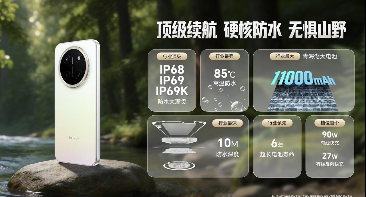 大家对今天发布的荣耀X80ProMax满意吗？6.8英寸OLED直屏，还有