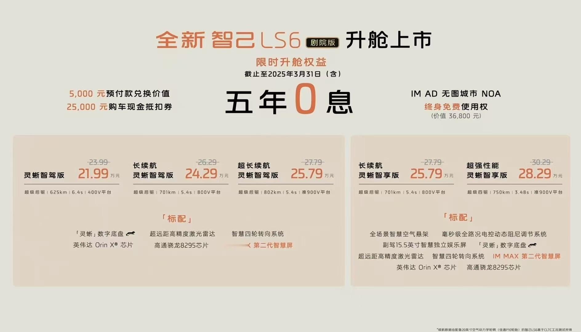 刚出炉的新车智己LS6，价格21.99万-28.29万元，这次改款升级被命名为