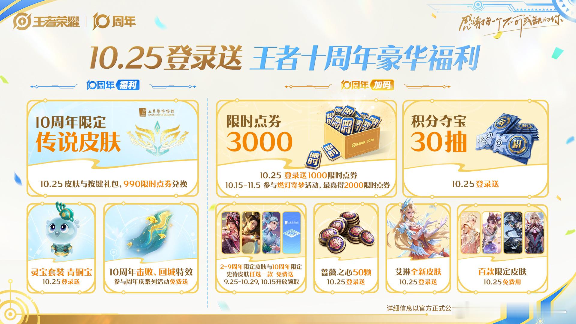 王者十周年福利抢先看王者十周年送限时点券-限时点券：10.25登录领1000，