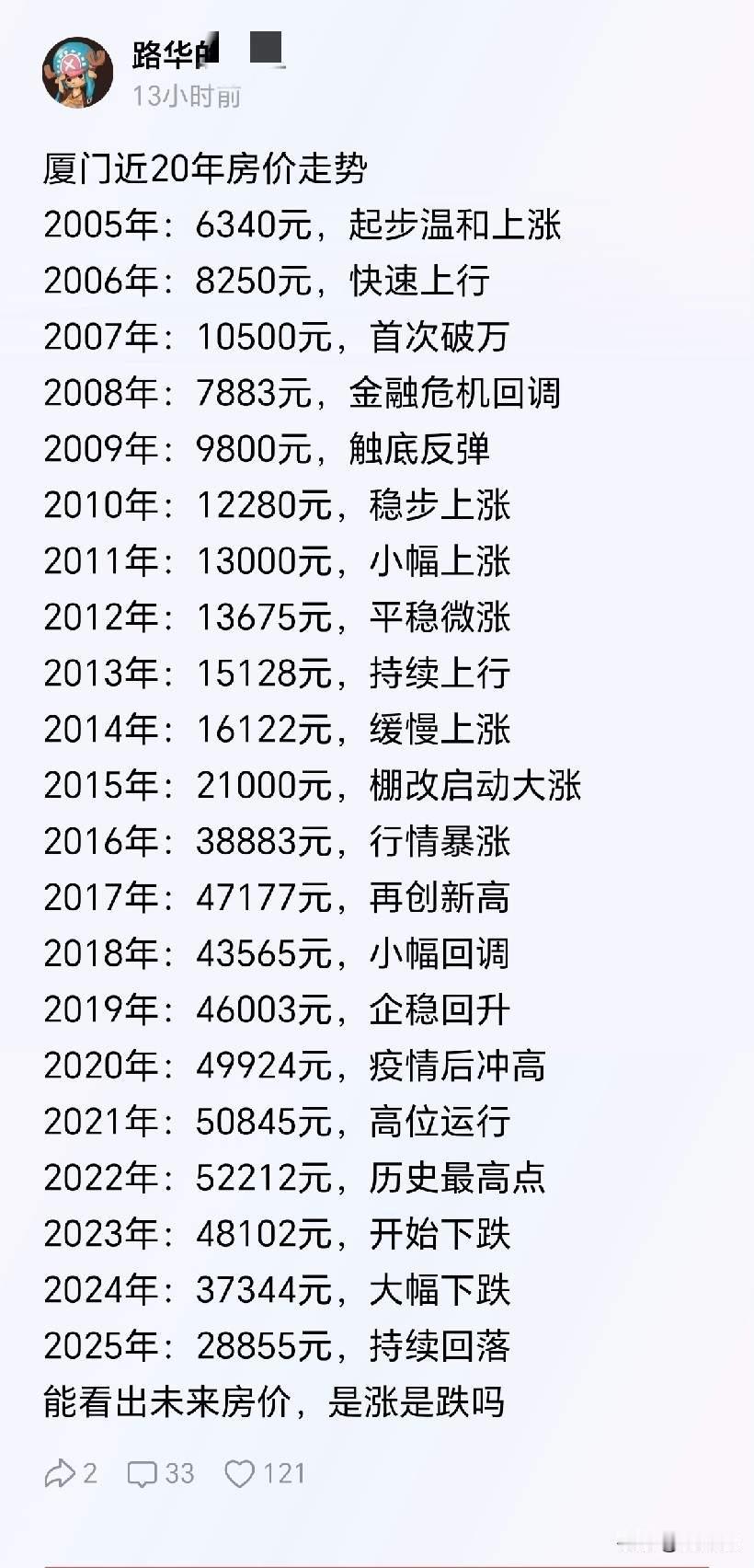 厦门近二十年的房价对照2025年是厦门房价的最高点五万多一平米的均所，评什么厦