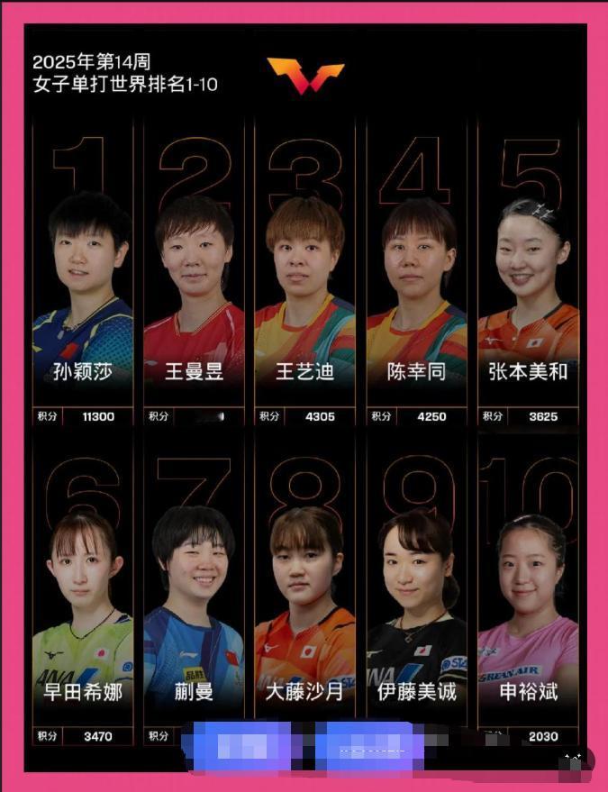 乒乓球史上最强女单到底是谁？网友吵翻了：规则一变，神仙换人！“乒乓球规则变来