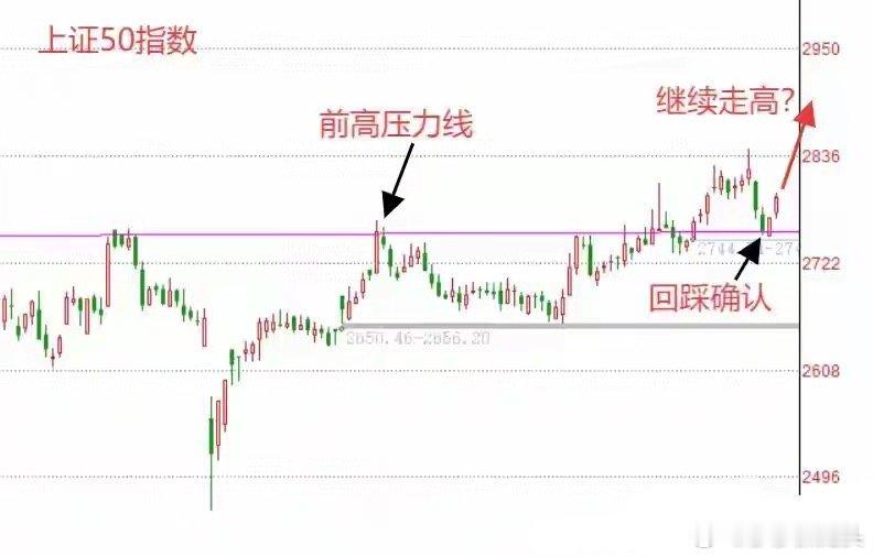 明天A股怎么走？到底是涨是跌？莎莎做了一个大胆的预判，为什么这么预判？三个具体理