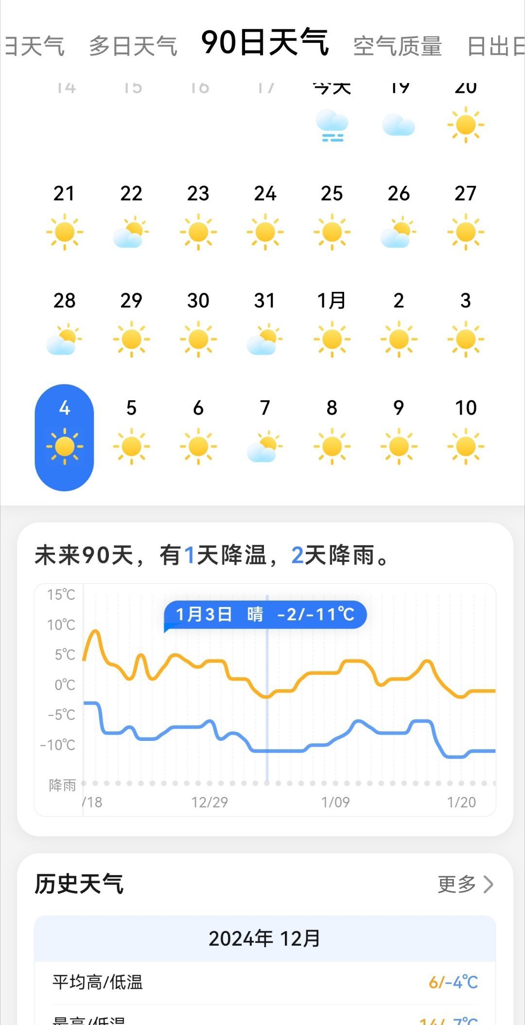 今年似乎会是个暖冬，整个冬天最低气温将出现在1月3日，这个温度在北京算不上什么冷
