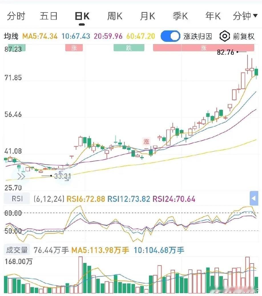 云南锗业：强逻辑vs弱基本面，高位震荡、分歧巨大！一、逻辑很硬（题材底气足）