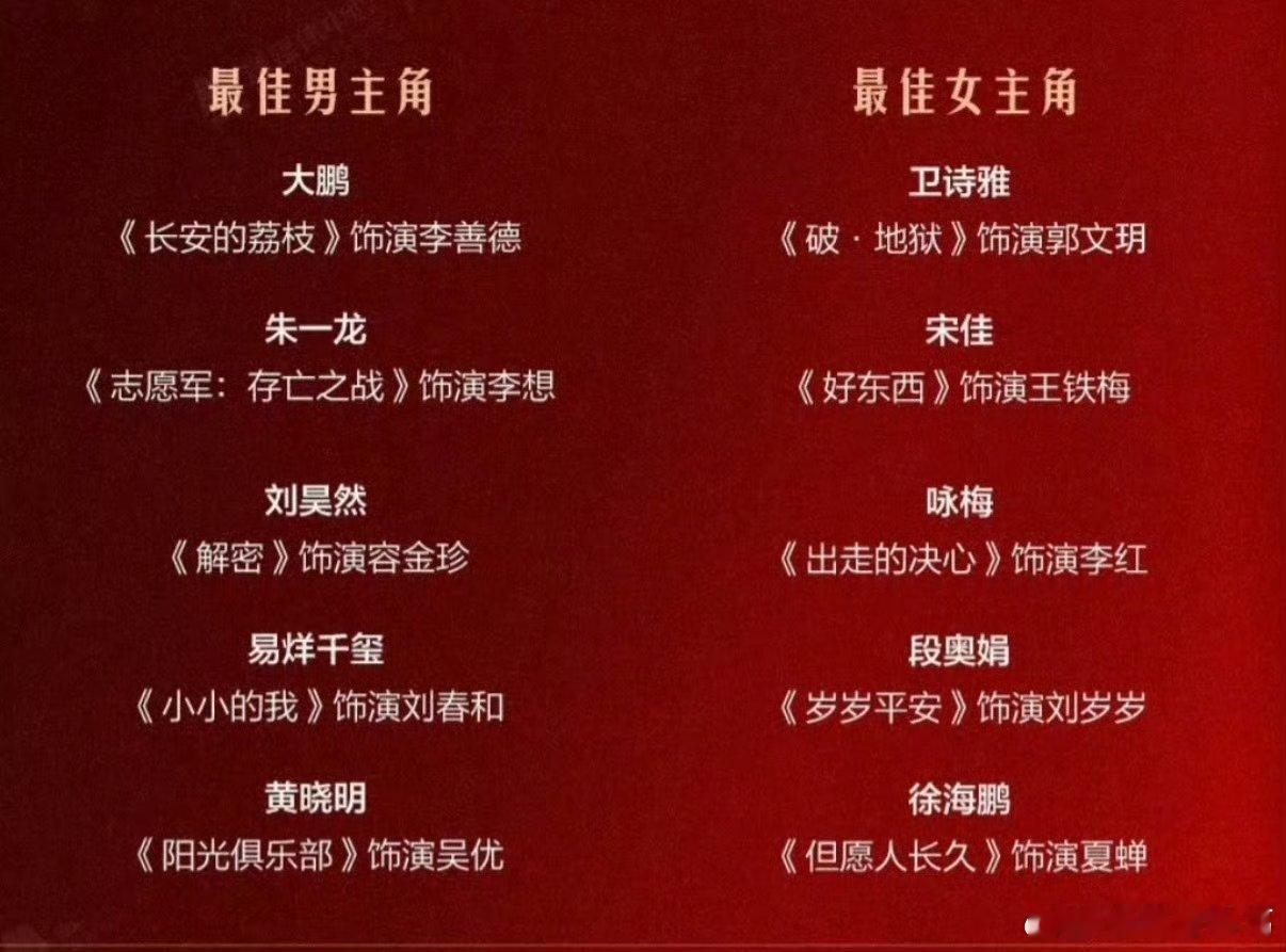 这次金鸡奖男女主你们觉得会是谁