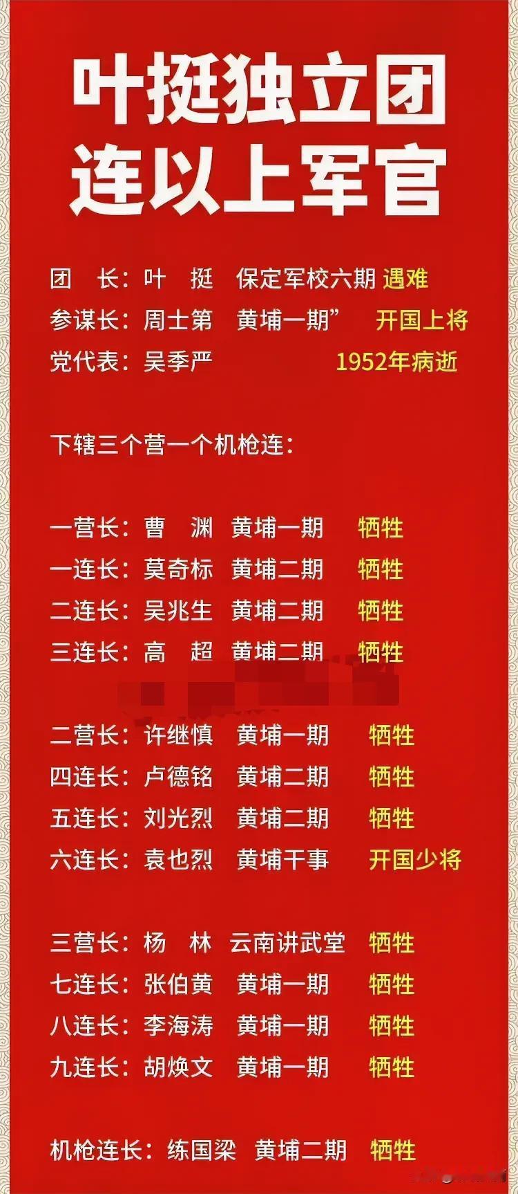 连长都成为了开国将军，叶挺将军带领的独立团含金量得有多高啊！营连军官都是军校