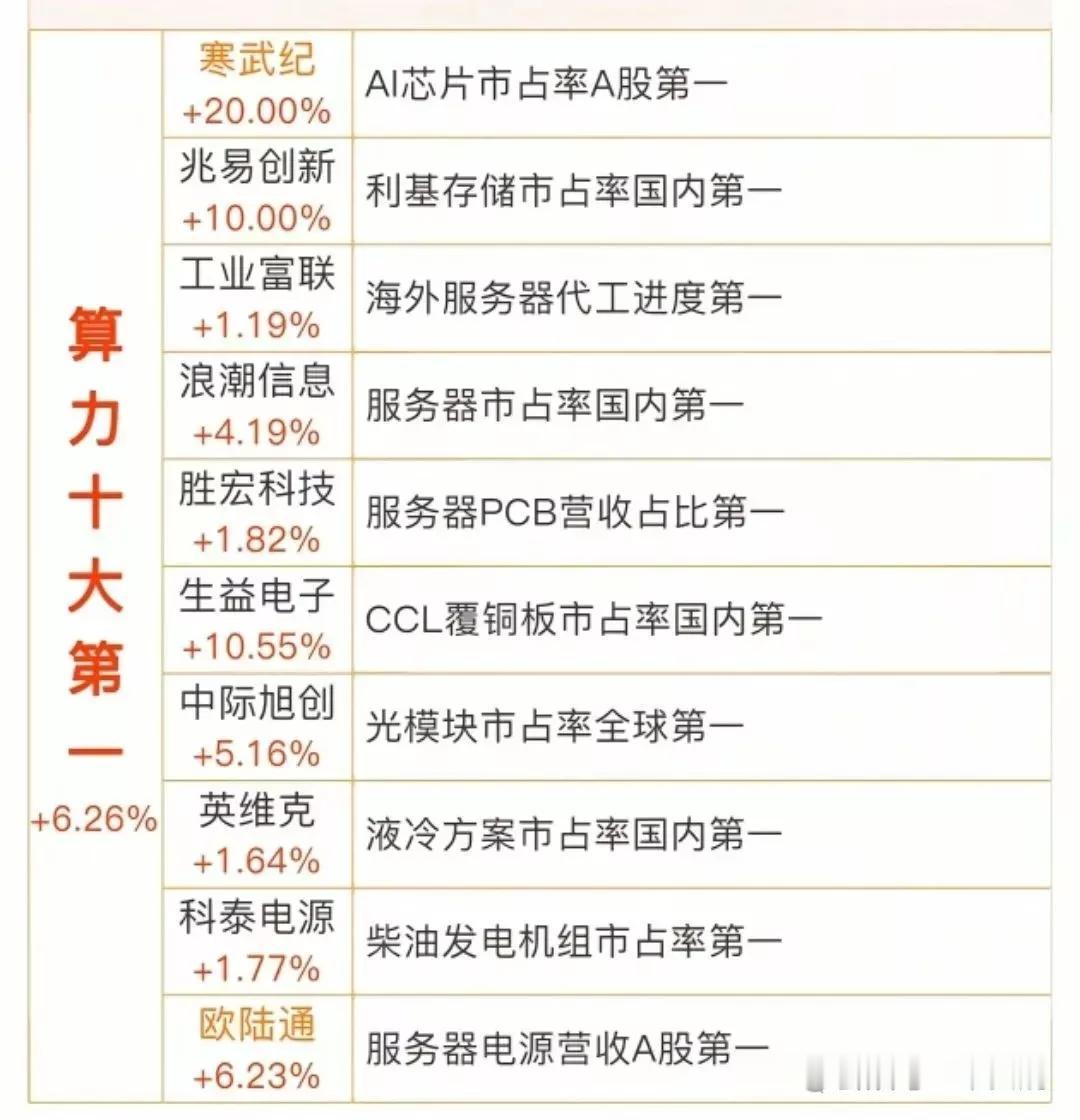 人工智能+十八罗汉核心龙头名单村里重磅发文释放“人工智能+”重大利好！聚焦新