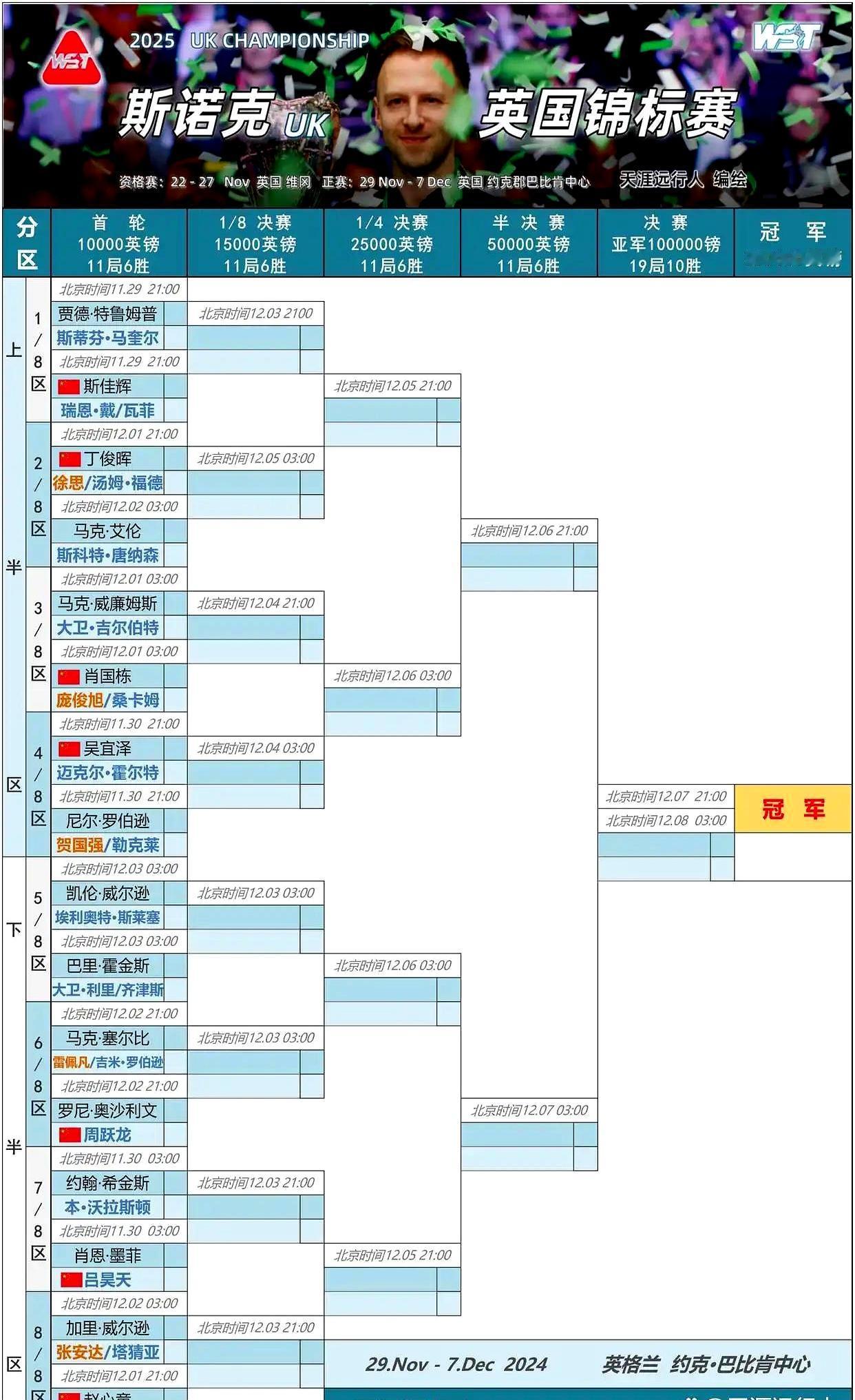 运气首先从抽签开始。2025英锦赛的签表一出来，我就能想到，有的人看见对