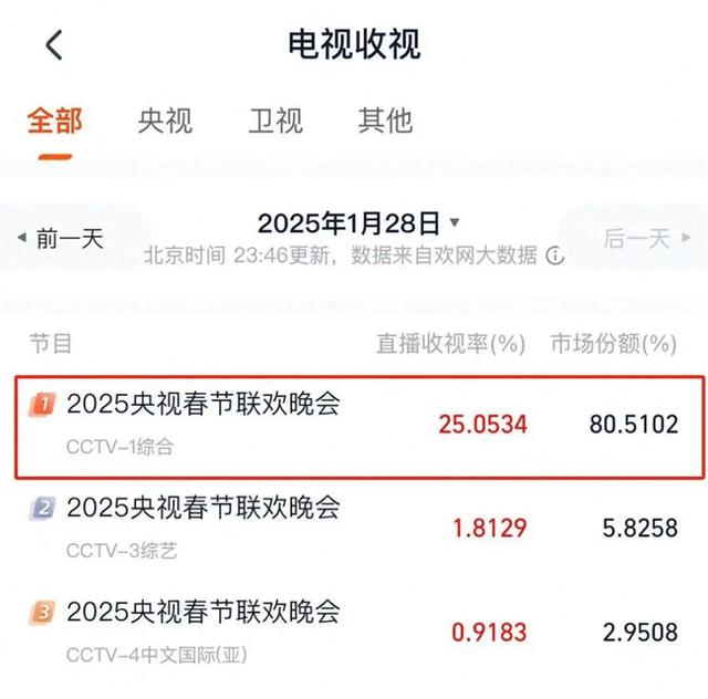 不愧是广西, 年还没过完, 闷声干下三个全国「第一」!