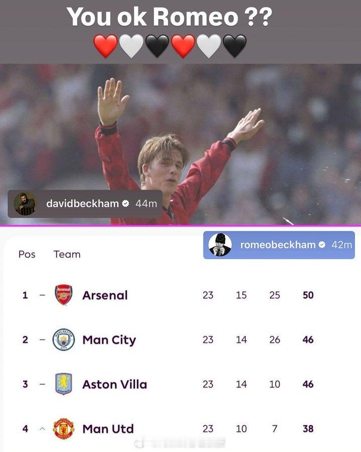 阿森纳2比3曼联曼联战胜阿森纳后，大卫·贝克汉姆在Instagram上发布了一
