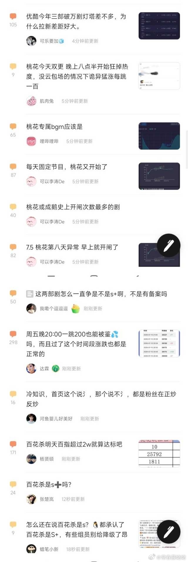 腾讯和悦凯为了捧孟子义用尽全力，可惜实力和路子都不对，真的有做花旦的演技和观众盘