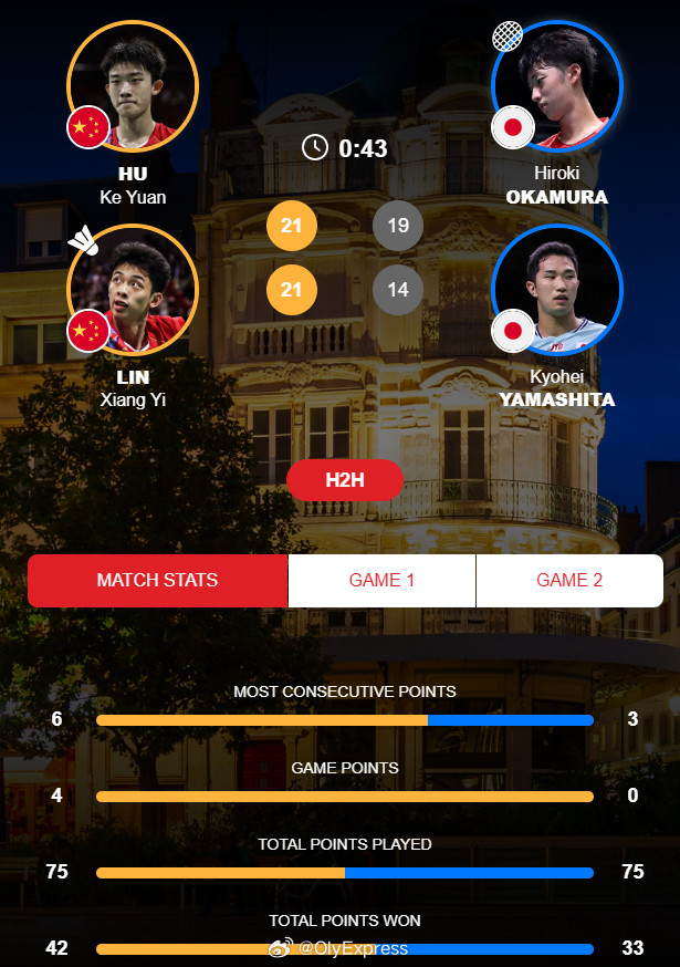 【奥尔良羽毛球大师赛胡珂源/林祥毅首登世巡赛王座】2026年奥尔良大师赛羽联超级