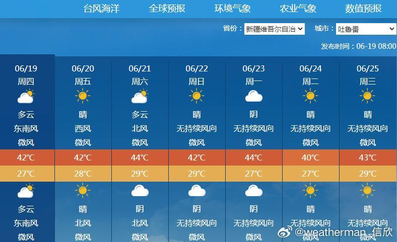 【吐鲁番高温可能6月全勤】新疆吐鲁番从1952年有完整观测以来，在6月有过6次3