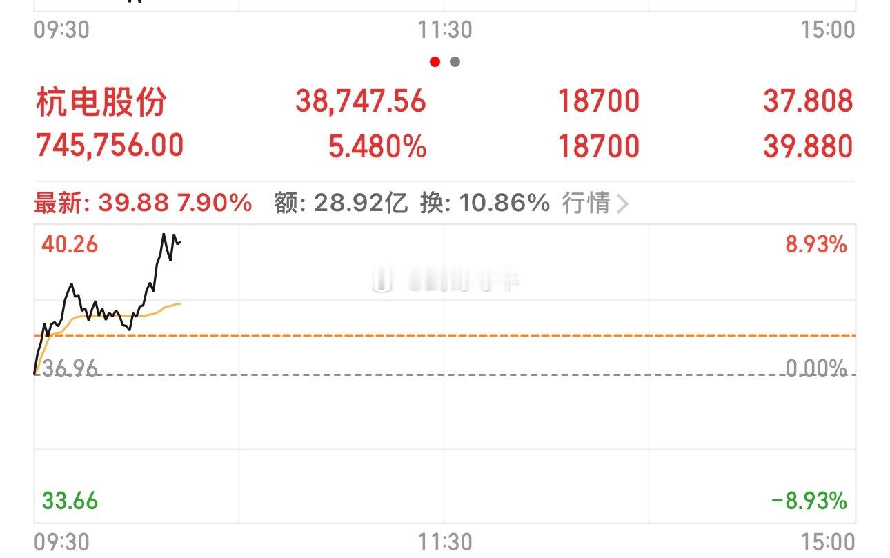 杭电股份起飞，跟🚗的自行把握卖点​​​