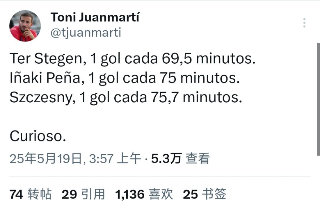 每体记者：特尔施特根每69.5分钟丢1球，佩尼亚每75分钟丢1球，什琴斯尼每75