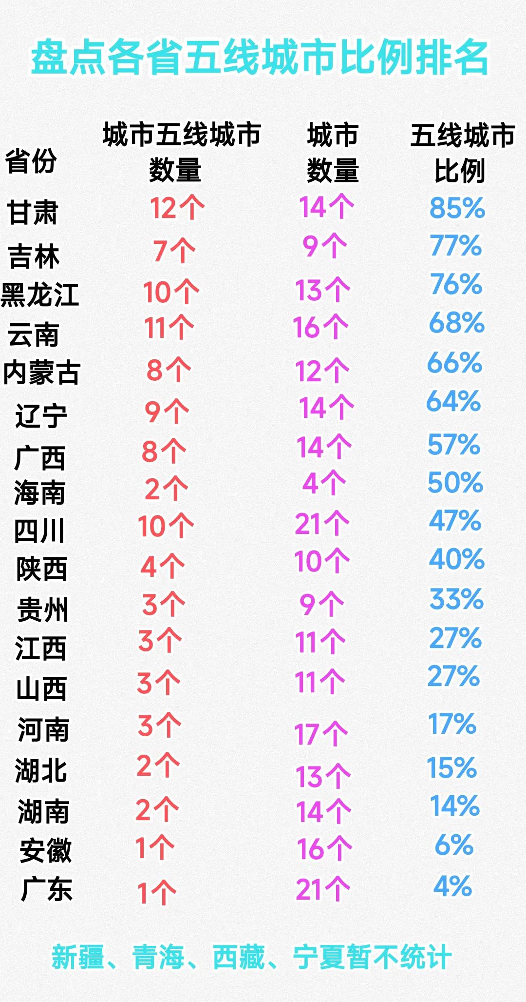 看来安徽、湖南、湖北、河南是我国发展比较不错的内陆省份。仔细观察这些地区五线城市