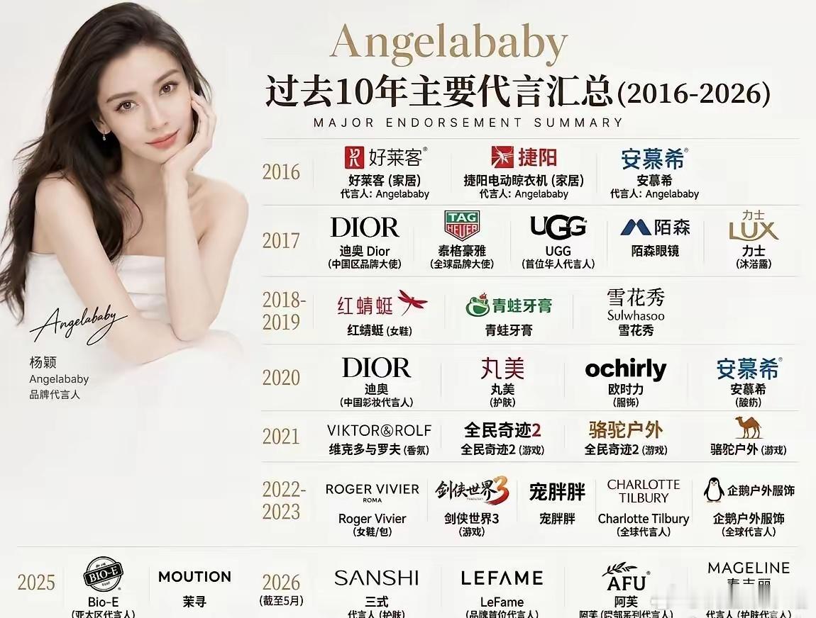 baby的代言和过去相比，真的太虐了