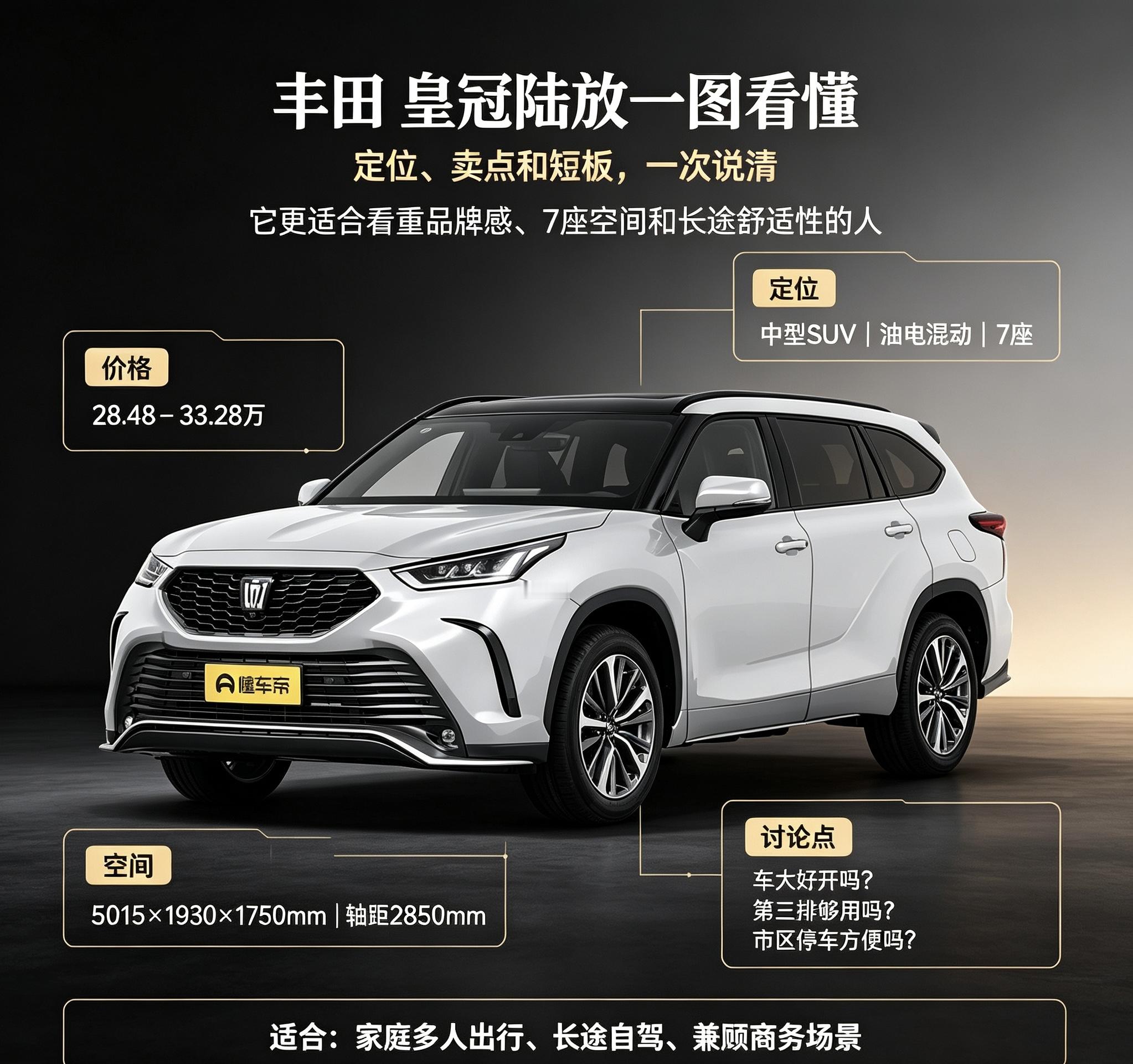 皇冠陆放，价位28.48‑33.28万，一台7座混动中型SUV。车长5米出头，轴距2850mm，车身