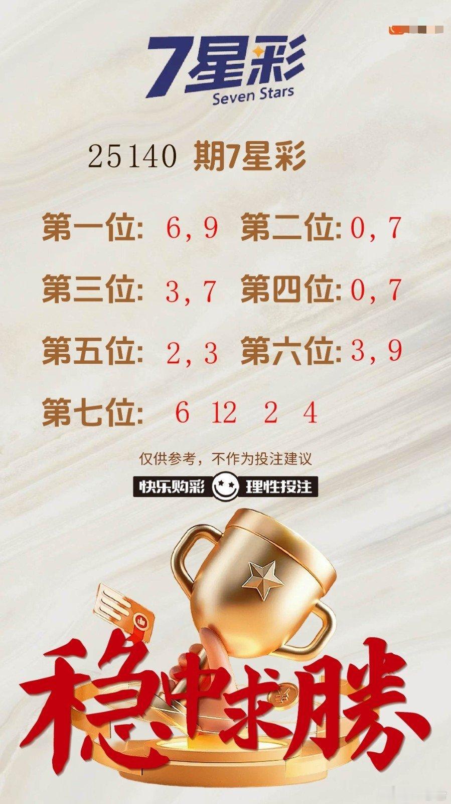 如果今晚七星彩的获奖人是你，请提前发表一下获奖感言吧体彩福彩