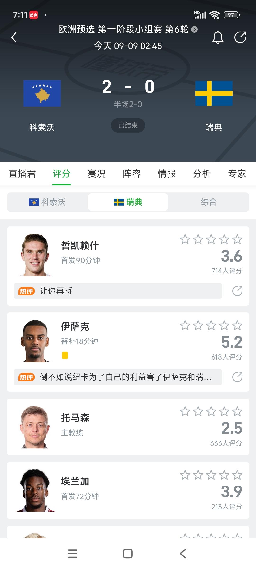 瑞典队不行呀，0-2输给科索沃。三大神锋都表现差，全都0进球低分。伊萨克