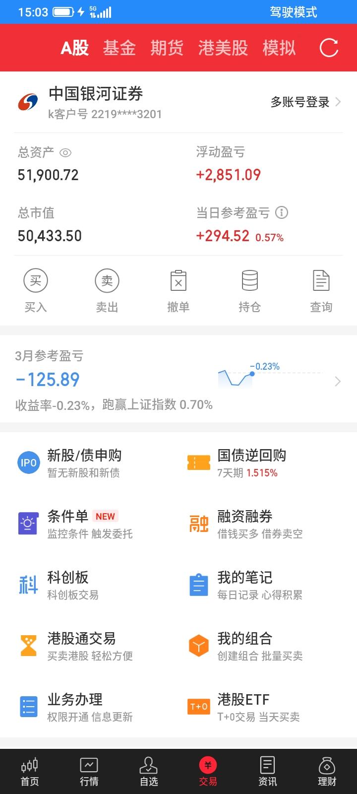 2026.03.06，今天股市又硬气了一回，没有跟随美股下跌，上证指数依然坚强的