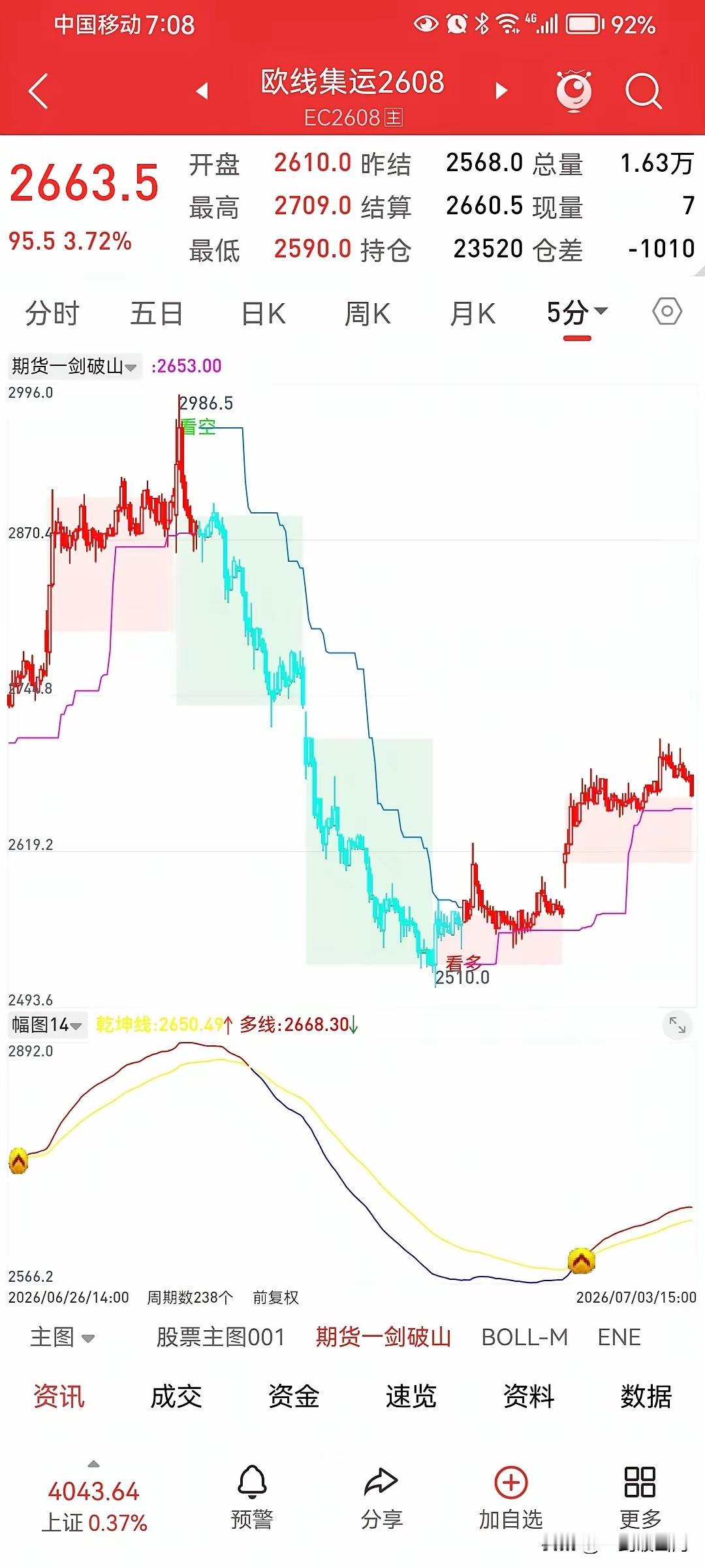 真正的低吸真正的低吸，从来不是买在价格最低的位置，而是买在风险最低的位置。行情走