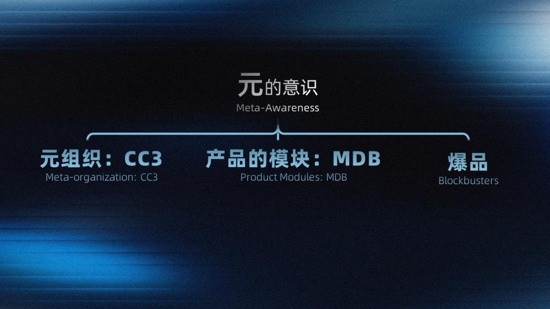 管理理念的三个维度：场景、精度、愿力