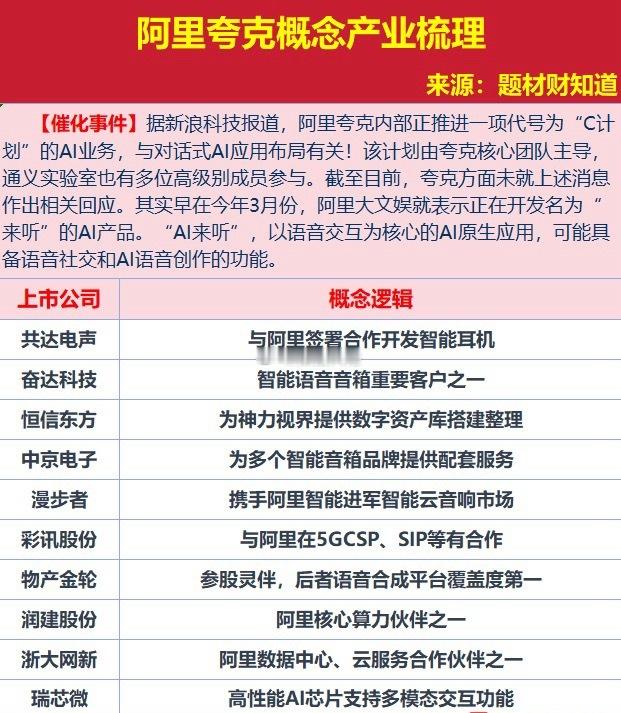 阿里夸克概念产业梳理​​​