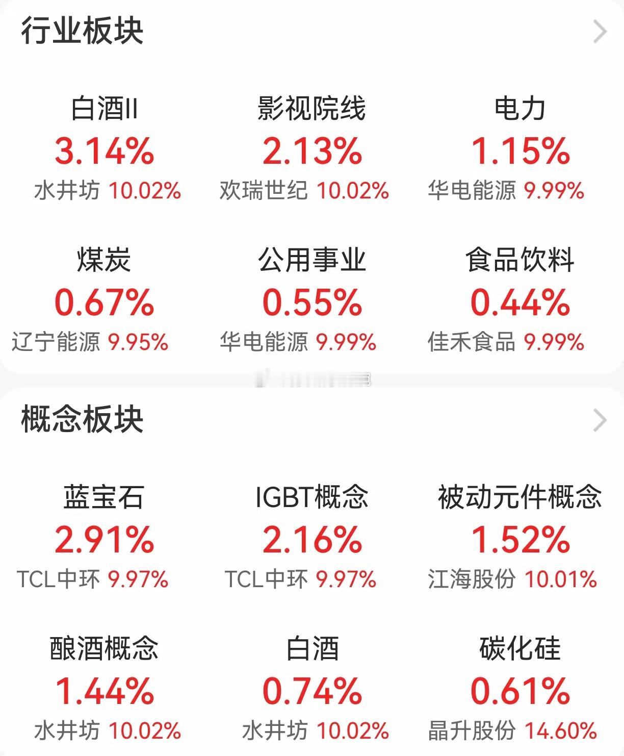 半导体明天可能反弹，但是不改退潮的预判。昨天上午我就说了，前天的“韬”定律和中芯