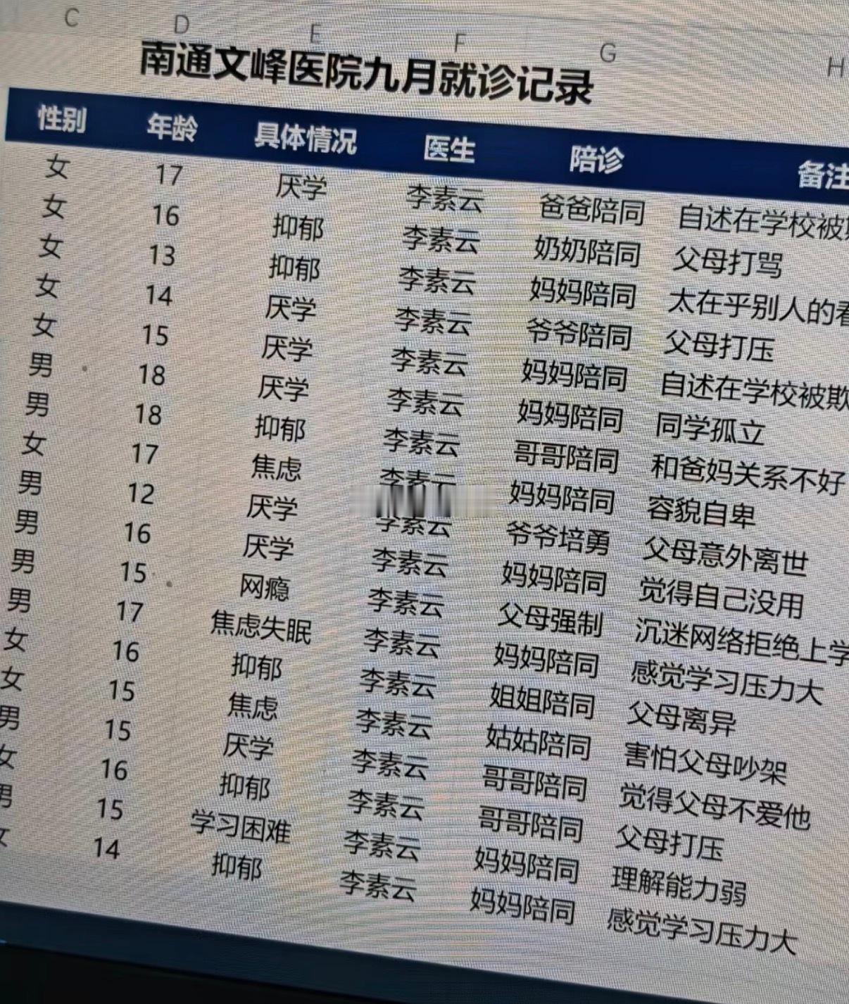 我真的觉得现在的时代不适合生孩子养育孩子​​​