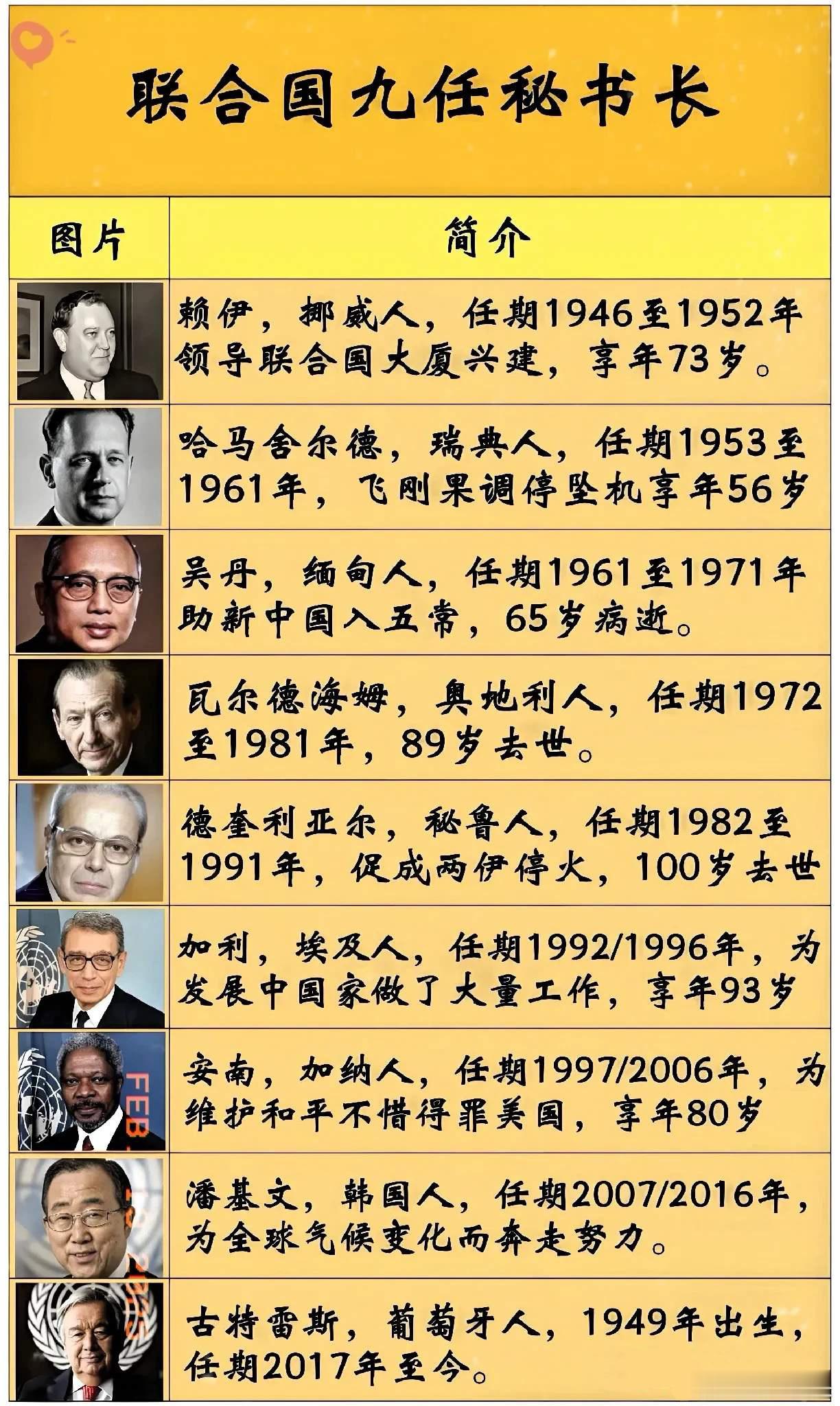 历任联合国秘书长，但美五常人