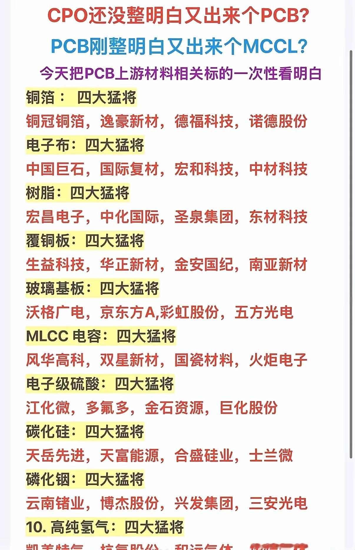 刚搞懂CPO、PCB，又冒出来MCCL？一文捋清PCB上游全产业链核心标的