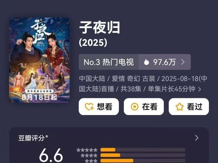 《子夜归》豆瓣开分6.6！在男主舆情汹涌的情况下拿到这个分数可以了。这剧的观感