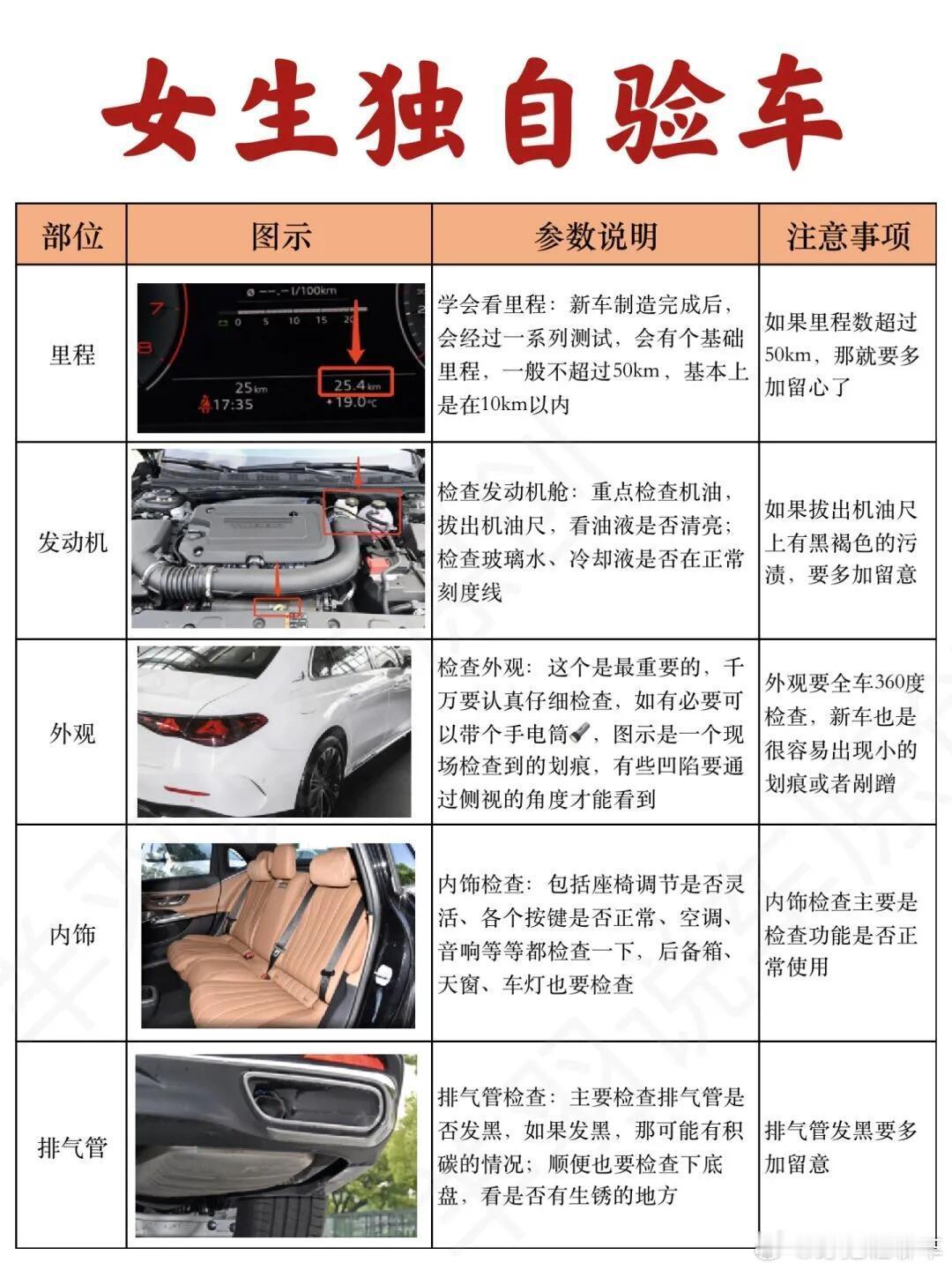 一定认真看完，非常详细的验车细节大家好，今天来给大家分享一下二手车验车的小技巧