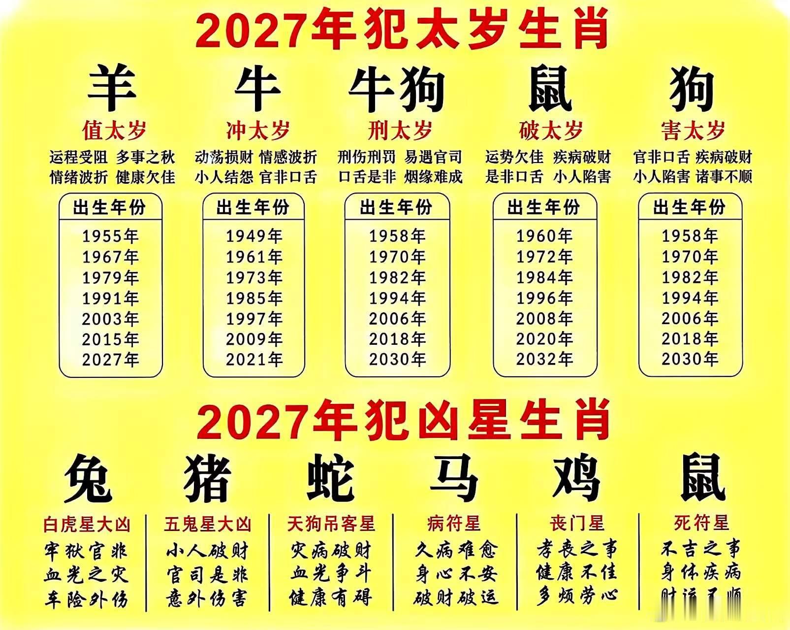 什么是犯太岁犯凶星核心分两层：犯太岁（值/冲/刑/害）+十二串宫神煞流转，再加一个关键点：市面上短视