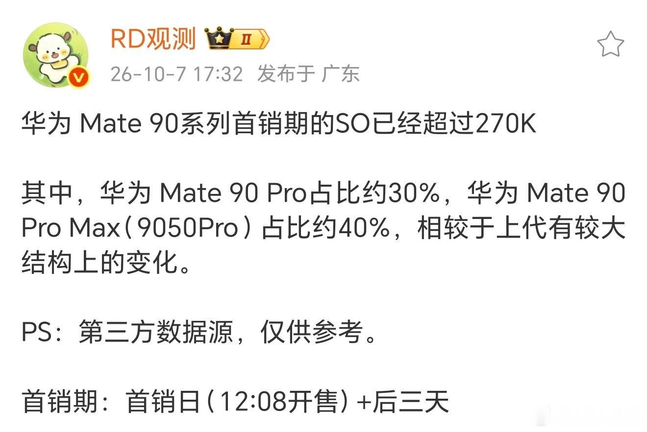华为Mate90系列首销数据出炉，销量超过27万台。Pro占30%，ProMax（麒麟9050Pro